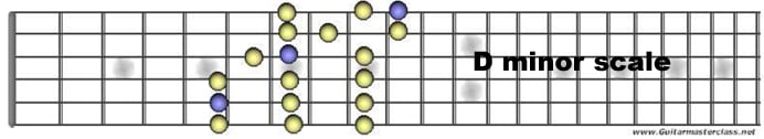 D minor.jpg